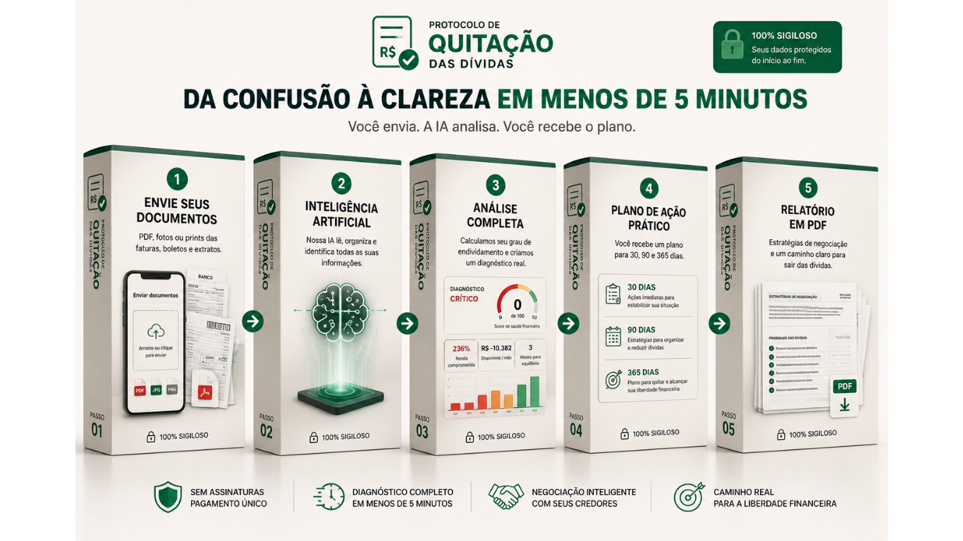 Opção 1: continuar no sufoco. Opção 2: investir R$67 e saber por onde começar.